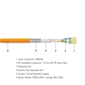 CU 5002 4P Dca