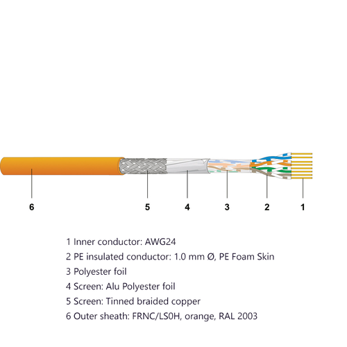 CU 5002 4P Dca
