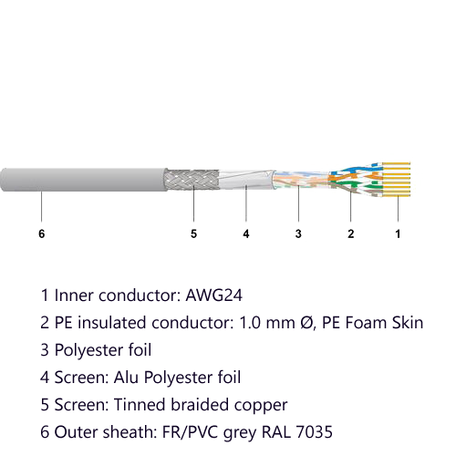 CU 5502 4P Eca