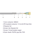 CU 662 4P Eca