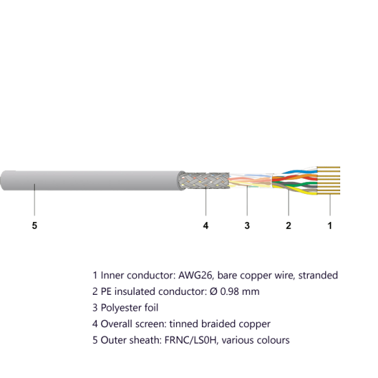 CU 5502 4P flex Dca