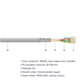 182771 CU 602 4P flex Eca